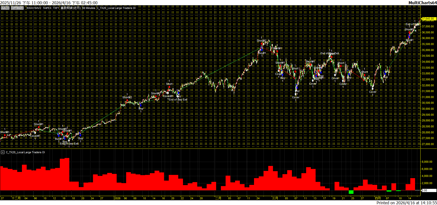 MultiCharts_2026-04-16_141052
